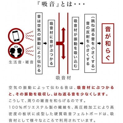 45度カット 吸音マット 80×60 12枚 BYT101004902
