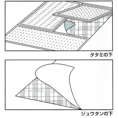 ダニ 用 防虫 シート 6畳分(ダニ シート 90×180cm 6枚入)