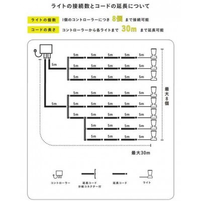 ひかりノベーション 地のひかり 追加用ライト　75699500