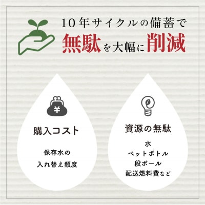 災害・非常時保存用「10年保存水」 ラベルレス (10年保存可能)1.8リットル×6本セット