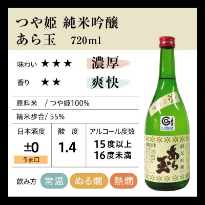 つや姫 ・ 雪若丸 純米吟醸 あら玉飲み比べセット(720ml×2本)