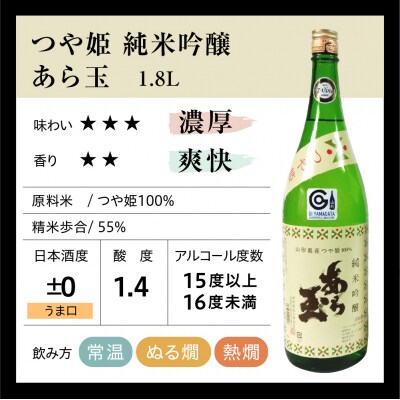 つや姫 純米吟醸 あら玉・雪若丸 純米吟醸 あら玉 飲み比べセット(1.8L×2本)