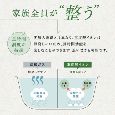 【毎月定期便】炭酸泉入浴剤 長湯ホットタブClassic 90錠入全3回