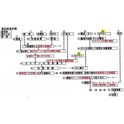 真サバ味醂干し14枚入り