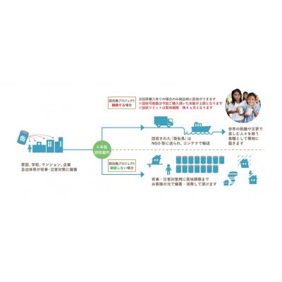 ※原材料変更_2025年3月製造分まで　救缶鳥Jr(乳酸菌入り) 12缶セット 3種×各4缶