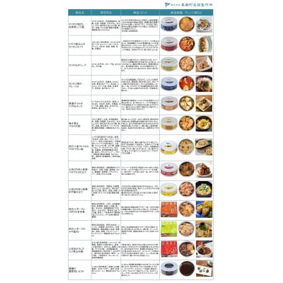 ▼備えを贈る。家庭用備蓄ギフト:グルメ缶詰バラエティー36缶セット [1301]