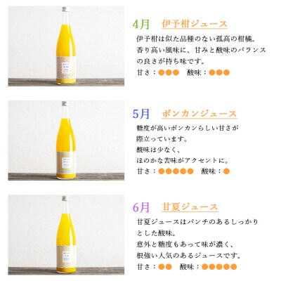 無茶々園の柑橘ジュース　頒布会(6本×12か月)