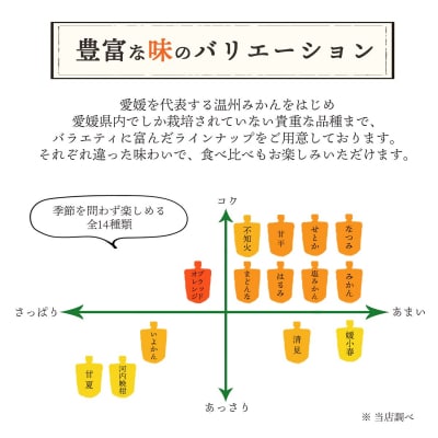 【先行受付】<5種の味わい食べ比べ寒天ゼリー>愛媛 ミヤモトオレンジガーデン
