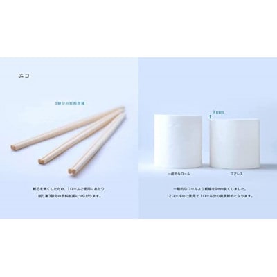 【細穴タイプ】コアレスW(ダブル)65M　6ロール×8パック