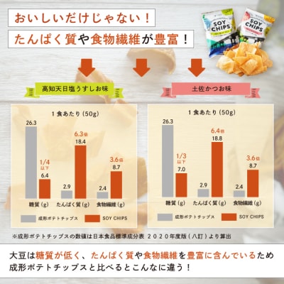パリパリ食感がクセに!大豆からできたソイチップス (高知天日塩うすしお味・土佐かつお味 各2袋)26