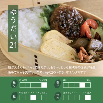 「満天」食べ比べセット各2kg(ゆうだい21・特別栽培米コシヒカリ)ご自宅用