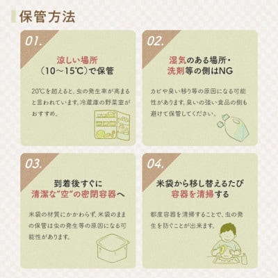 【毎月定期便】「いいあん米」はえぬき無洗米5kg全12回