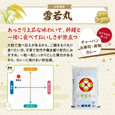 【毎月定期便】【無洗米】雪若丸5kg全3回