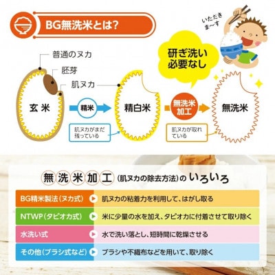 【毎月定期便】無洗米つや姫5kg全3回