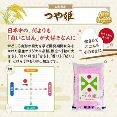 【毎月定期便】無洗米つや姫4kg(2kg×2袋)全6回