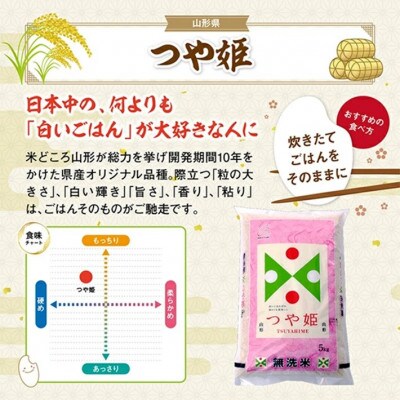 【毎月定期便】特別栽培米　無洗米つや姫5kg全3回