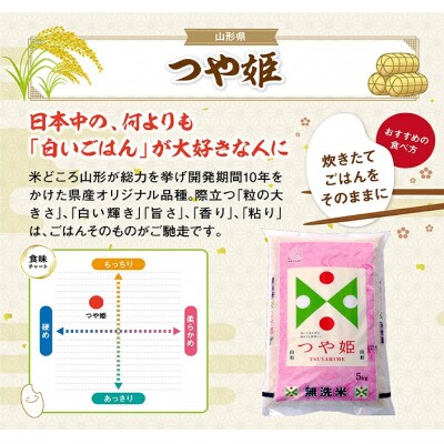 【毎月定期便】味比べ定期便【無洗米】はえぬき・雪若丸・つや姫　5kg全3回