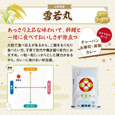 【毎月定期便】無洗米雪若丸5kg全6回