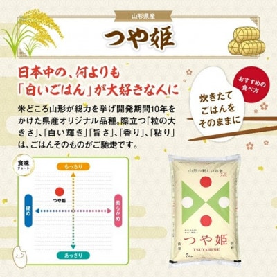 【毎月定期便】特別栽培米　つや姫5kg全6回