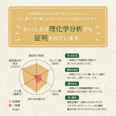 【平田牧場】日本の米育ち◆金華豚切出し　4kg(500g×8パック)