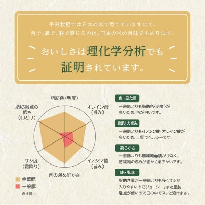 【平田牧場】日本の米育ち◆金華豚切出し　5kg(500g×10パック)