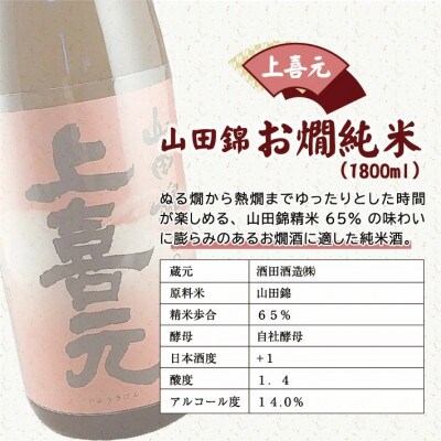 酒田のおすすめ燗酒三兄弟