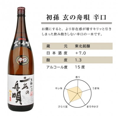初孫 レギュラー酒 3銘柄飲み比べセット　計3本(各1800ml×1本)
