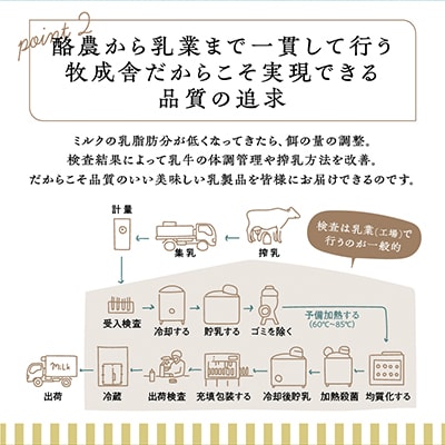 【毎月定期便】飛騨の牛乳屋・牧成舎のこだわりカップヨーグルト20個セット全3回