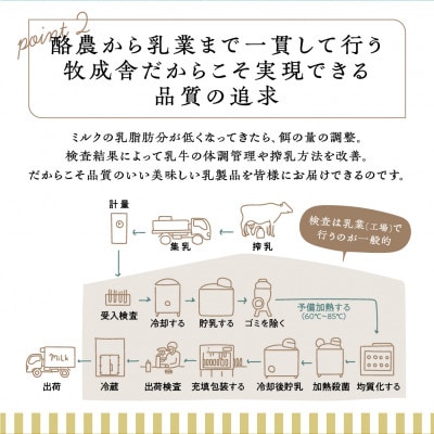 【毎月定期便】おいしい飲むヨーグルト3本全6回