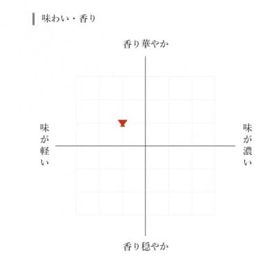 蓬莱『家伝手造り』 1.8L(日本酒　純米吟醸　やや辛口)