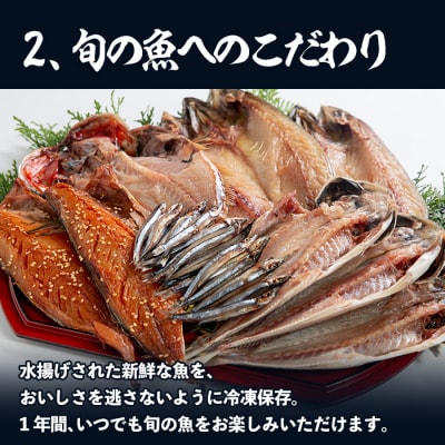 ノルウェー産塩さば片身・干物(30枚・総量約2.7kg～3kg)