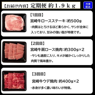 【毎月定期便】総量約1.9kg宮崎牛ステーキ焼肉味わいセット【MI238】全3回