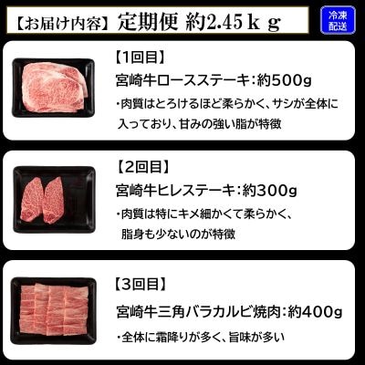 【毎月定期便】総量約2.45kg宮崎牛　ヒレステーキ・焼肉【MI240】全6回