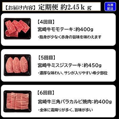 【毎月定期便】総量約2.45kg宮崎牛希少部位込みステーキ・焼肉【MI240】(三股町)全6回