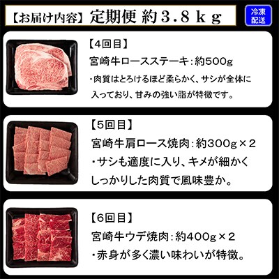 【毎月定期便】総量約3.8kg宮崎牛のステーキ・焼肉味わい尽し【MI148】(三股町)全6回