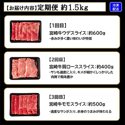 【毎月定期便】総重量約1.5kg宮崎牛スライス味わいお試しセット【MI242】(三股町)全3回