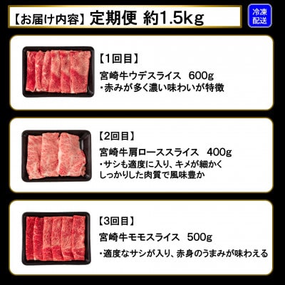 【毎月定期便】A4等級以上宮崎牛総量約1.5kgスライス味わいお試しセット【MI242】三股町全3回