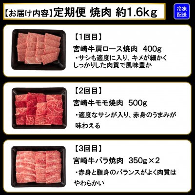 【毎月定期便】A4以上宮崎牛計約1.6kg焼肉味わいセット肩ロースモモバラ【MI243】三股町全3回