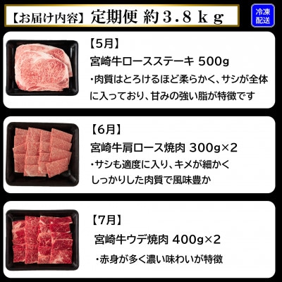 【発送月固定定期便】A4等級以上宮崎牛ステーキ焼肉味わい尽し計約3.8kg【MI148】三股町全6回
