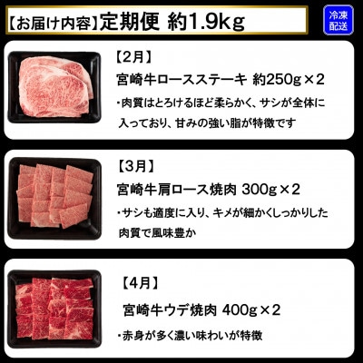 【発送月固定定期便】A4等級以上宮崎牛ステーキ焼肉味わいセット計約1.9kg MI238三股町全3回