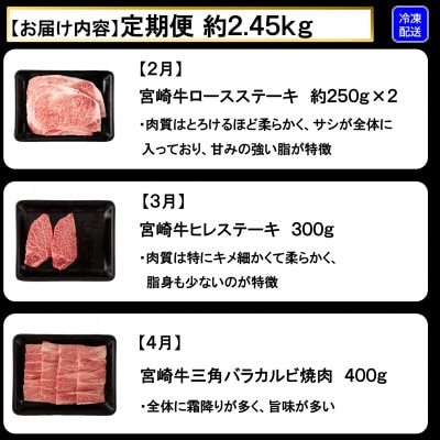 【発送月固定定期便】A4等級以上宮崎牛希少部位込みステーキ計約2.45kg【MI240】三股町全6回