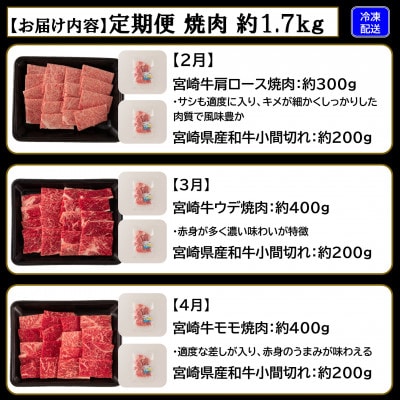 【発送月固定定期便】総量約1.7kg宮崎牛焼肉&和牛小間切れ付き【MI241】(三股町)全3回