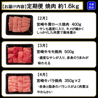 【発送月固定定期便】A4以上宮崎牛計約1.6kg焼肉味わいセット【MI243】(三股町)全3回