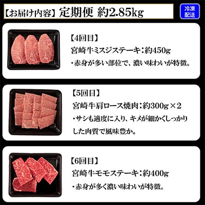 2022年12月発送開始『定期便』総量約2.85kg宮崎牛味わい尽くし全6回