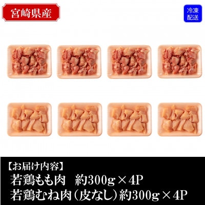 宮崎県産若鶏もも肉・若鶏皮なしむね肉:一口カット・小分け!総量約2.4kg【MI184】