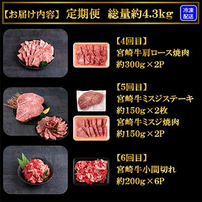 【毎月定期便】宮崎牛いろいろ部位食べ比べ贅沢セット総重量4.3kg【MI233】全6回