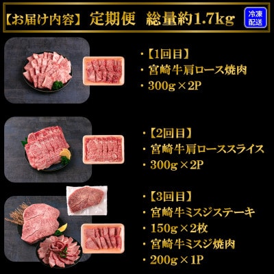 【毎月定期便】A4等級以上宮崎牛肩ロース・ミスジ贅沢セット総量約1.7kg【MI234】全3回