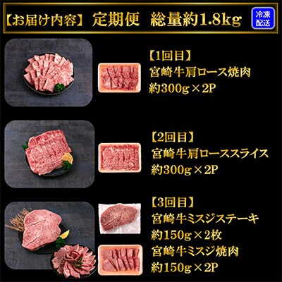 2023年7月発送開始『定期便』宮崎牛肩ロース・ミスジ贅沢セット総量約1.8kg 全3回