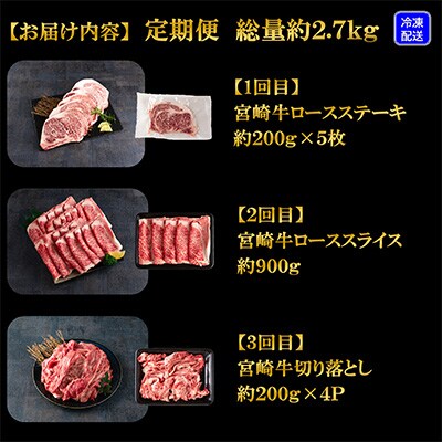 【毎月定期便】宮崎牛 約2.7kg(ステーキ、ローススライス、切り落とし)【MI247】全3回