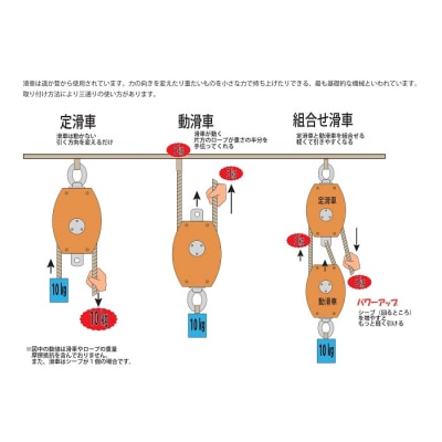 木製滑車　内部鉄バンド付き　4インチ1車・2車組み合わせ滑車【E-8】